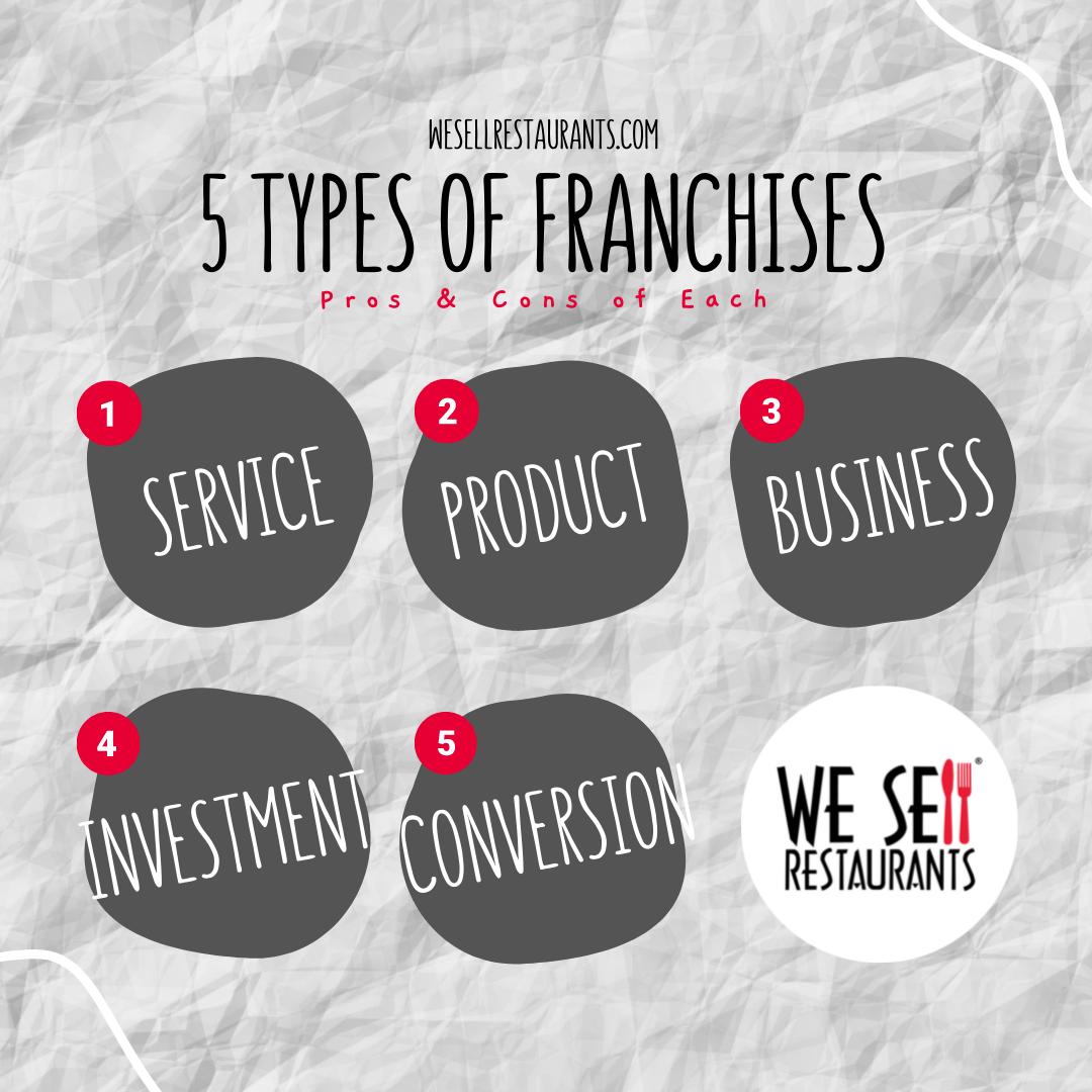 Five Types Of Franchises: Pros & Cons Of Each